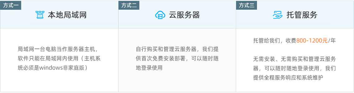 安装部署方式